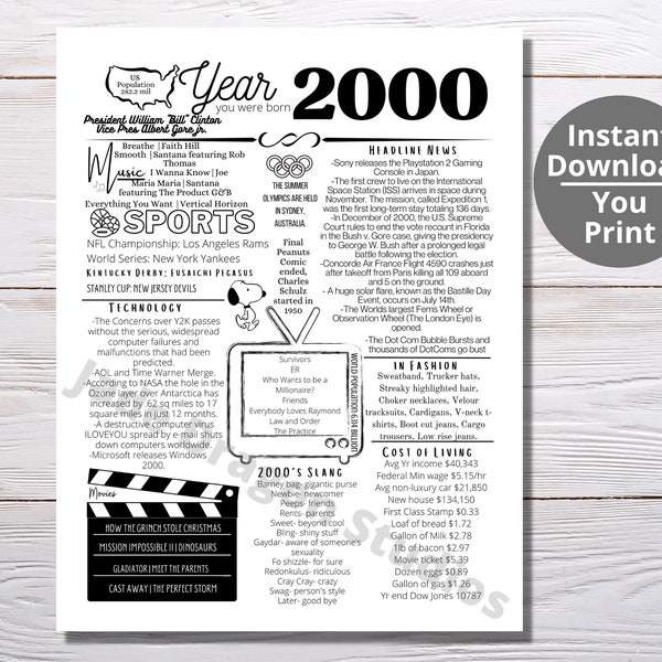 2000 PRINTABLE Year You Were Born/ Remember the Year When/ Last Minute Gift/ Birthday Party Favor / Year In Review / Né en 2000