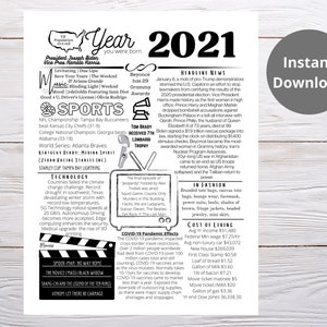 2021 PRINTABLE Year You Were Born/ Remember the Year When/ Last Minute Gift/ Birthday Party Favor / Year In Review / Born in 2021