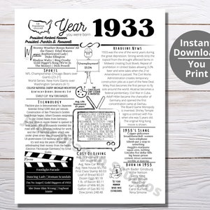 1933 PRINTABLE Year You Were Born/ Remember the Year When/ Last Minute Gift/ Birthday Party Favor / Year In Review / Born in 1933