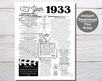 1933 DRUCKBARE Jahr, in dem Sie geboren wurden / erinnern Sie sich an das Jahr, als / Last-Minute-Geschenk / Geburtstags-Party-Bevorzugung / Jahr im Rückblick / geboren in 1933
