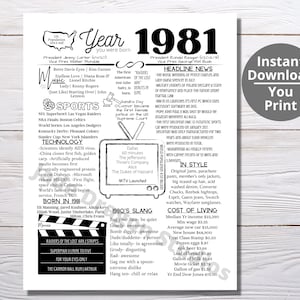 May include: Black and white printable poster with a year-by-year timeline of notable events that occurred in 1981. The poster includes information about music, sports, technology, and pop culture. The poster also includes a section on 1980s slang and the cost of living in 1981.