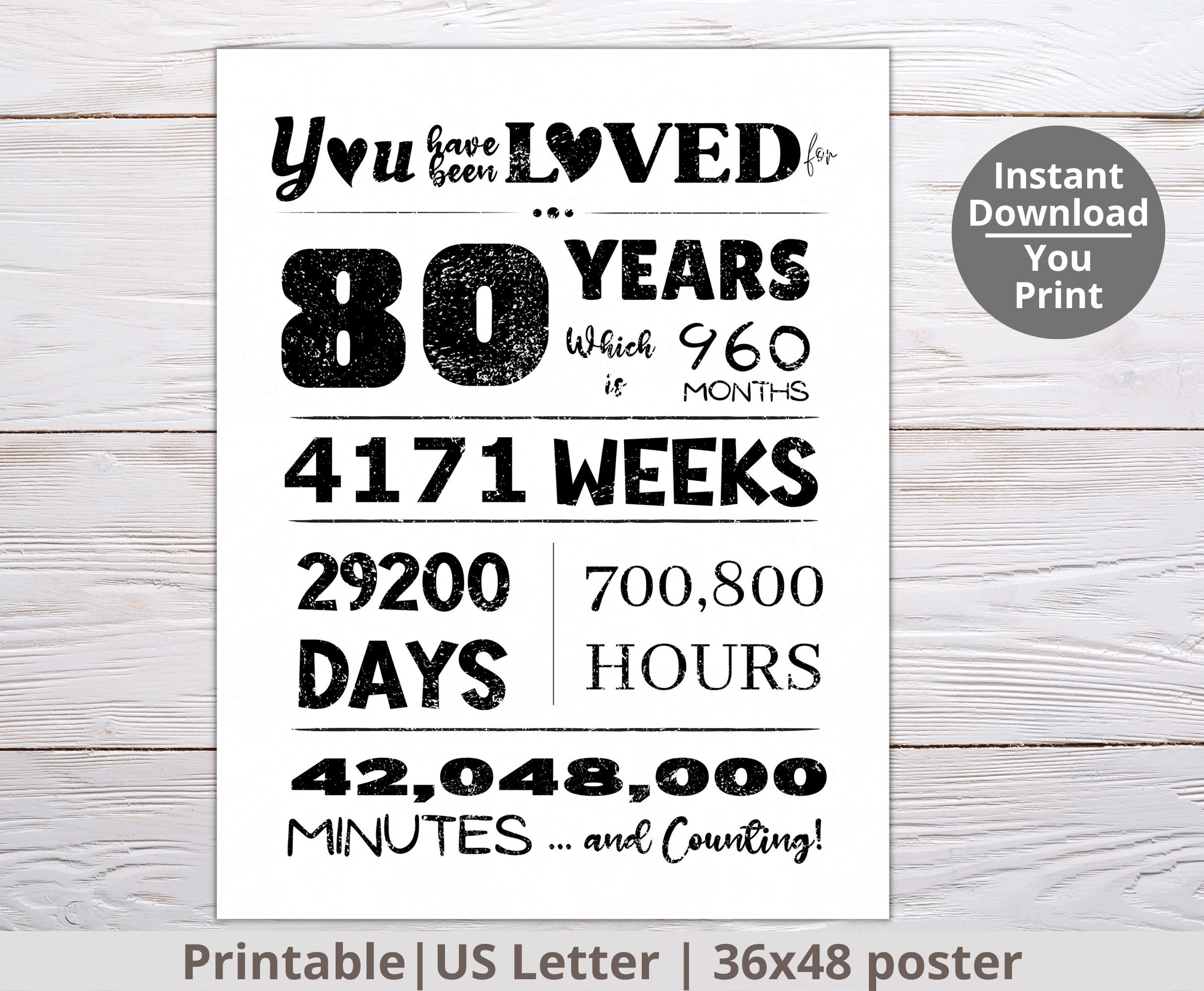 You Have Been Loved 80 Years PRINTABLE, 80th Birthday Poster, Birthday ...