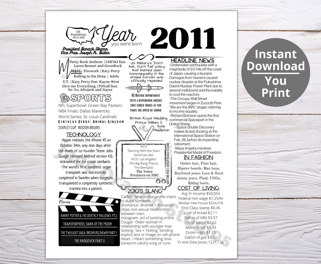 2011 PRINTABLE Year You Were Born/ Remember the Year When/ Last Minute