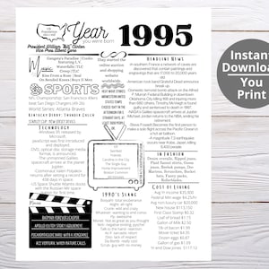 1995 PRINTABLE Year You Were Born/ Remember the Year When/ Last Minute Gift/ Birthday Party Favor / Year In Review / Born in 1995