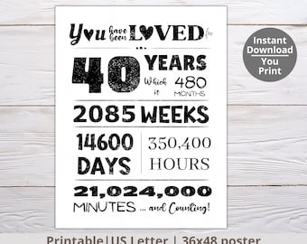 You have been loved 40 years PRINTABLE, 40th Birthday poster, birthday party sign favor, 40th birthday decoration, thirteenth birthday ideas
