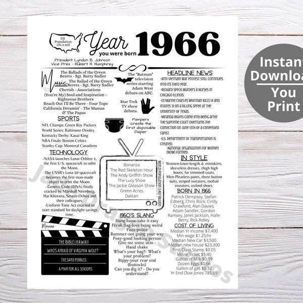 1966 PRINTABLE Year/ Year You Were Born/ Remember the Year When/ Last Minute Gift/ Birthday Party Favor / Year In Review / Born in 1966