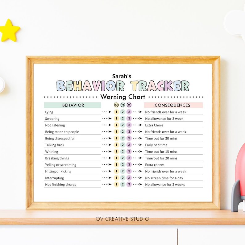 Editable Behavior Consequences 3 Strikes Warning Chart for Kids ...