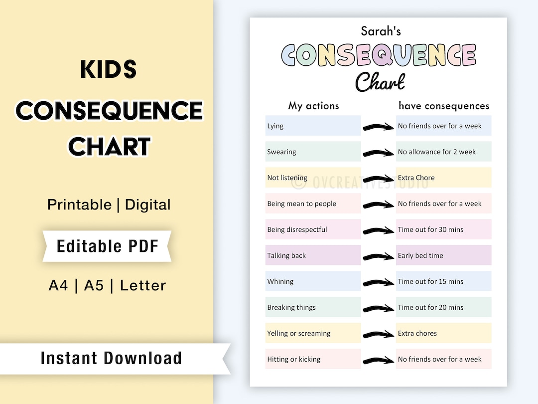 Editable Behavior Consequence Chart for Kids Printable, Digital PDF