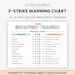 Editable Behavior Consequences 3 Strikes Warning Chart for Kids ...
