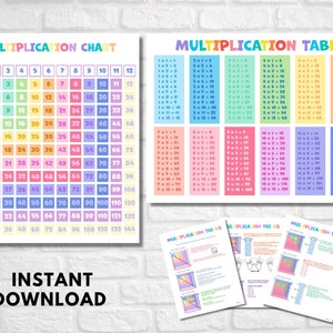 Gráfico de multiplicação para impressão e tabuada e truques legais de multiplicação! Para sala de aula, educação domiciliar, pré-escola - Download digital PDF