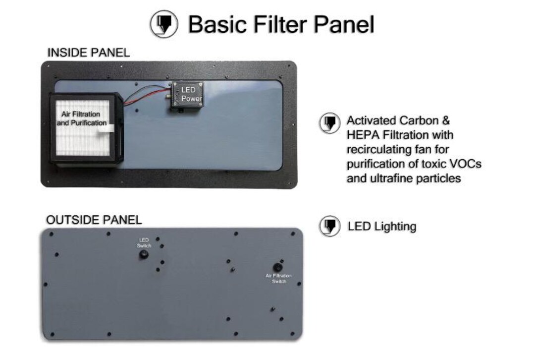Innovator Basic Control Panel - Etsy