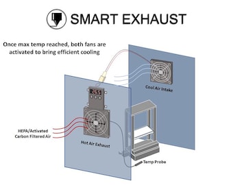 Escape inteligente para bricolaje - Kit de control de temperatura