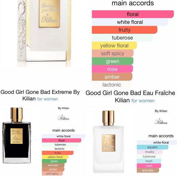 Fruity and Floral Fragrance Good girl gone Bad