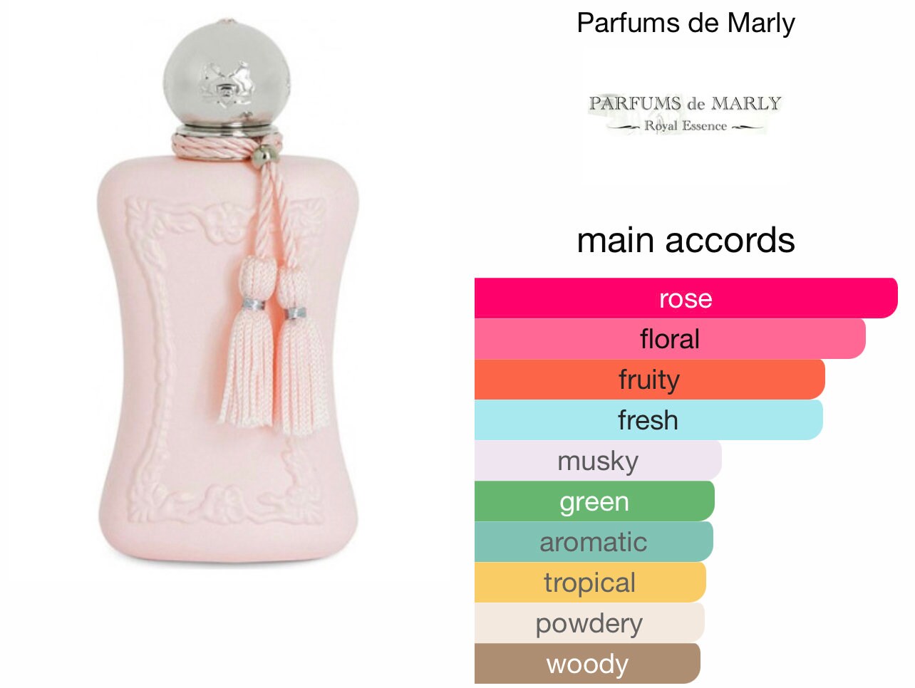Delina Royal Essence by Parfums De Marly EDP 3ml / 5ml Glass