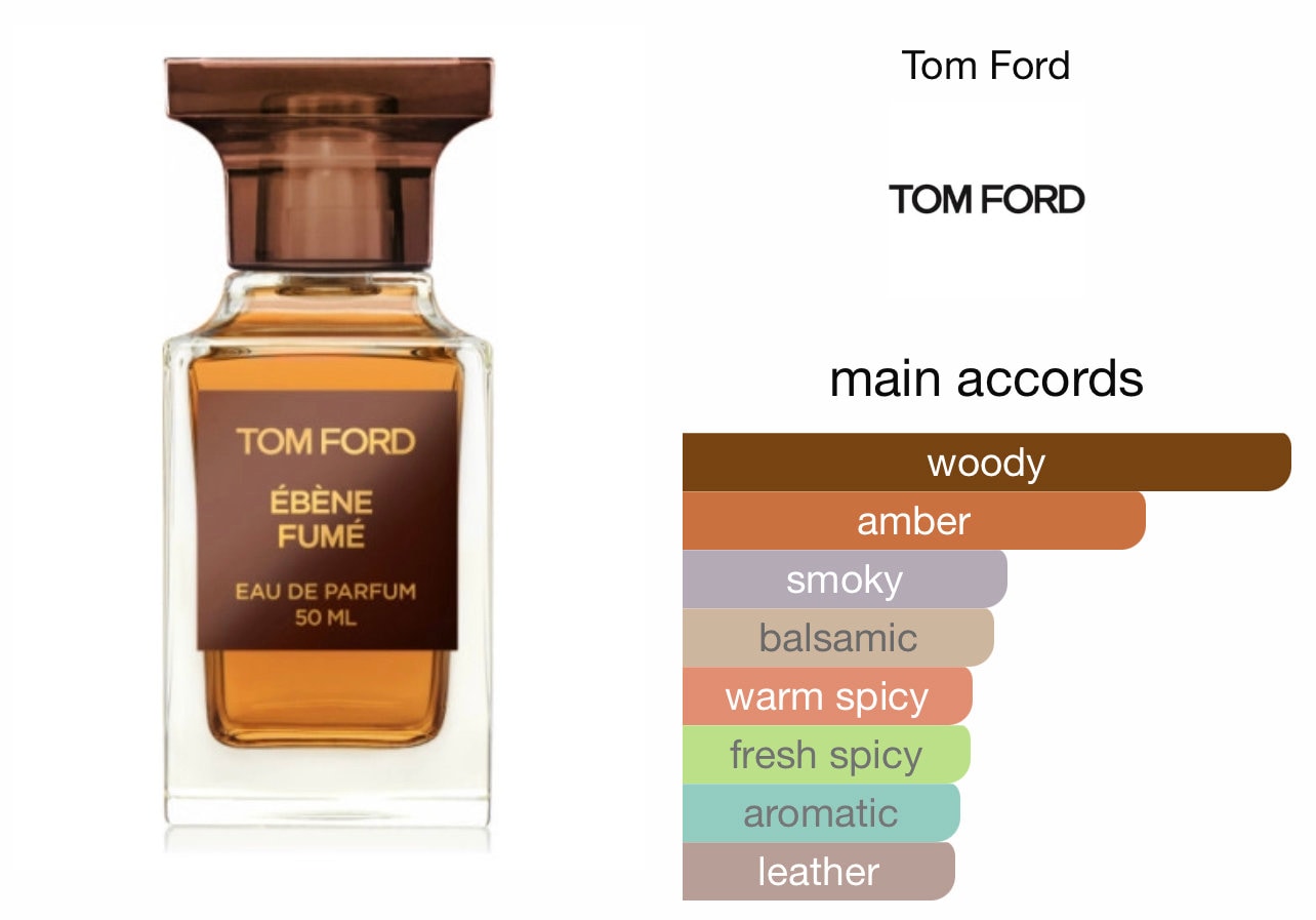 Tom Ford Ebene Fume EDP original 3ml / 5ml Glass Sample / - Etsy