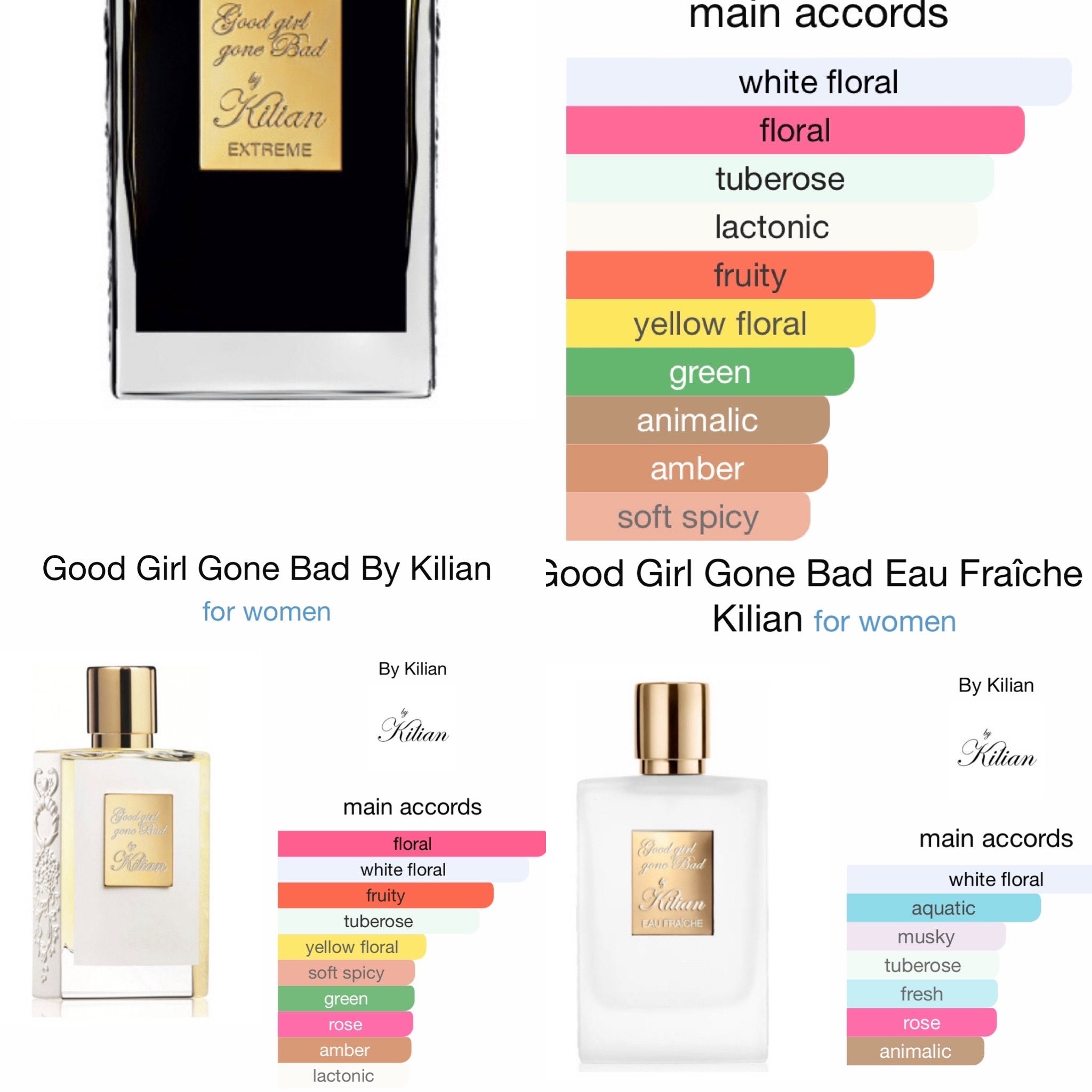 Kilian Good Girl Gone Bad Eau Fraiche Parfum 3ml-5ml-10ml 