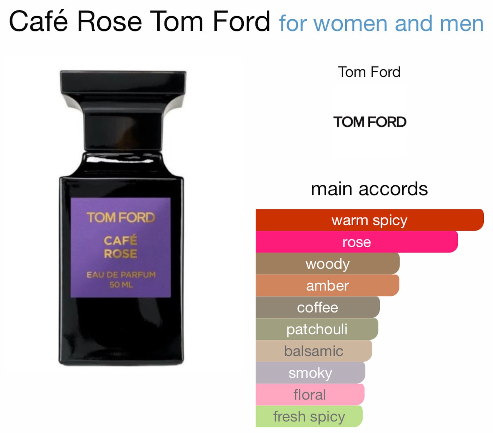 Tom Ford Cafe Rose EDP original 3ml / 5ml Glass Sample / Etsy