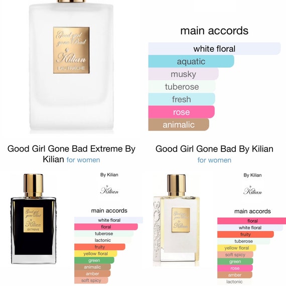 Kilian Good Girl Gone Bad EXTREME by Kilian EDP original 3ml 