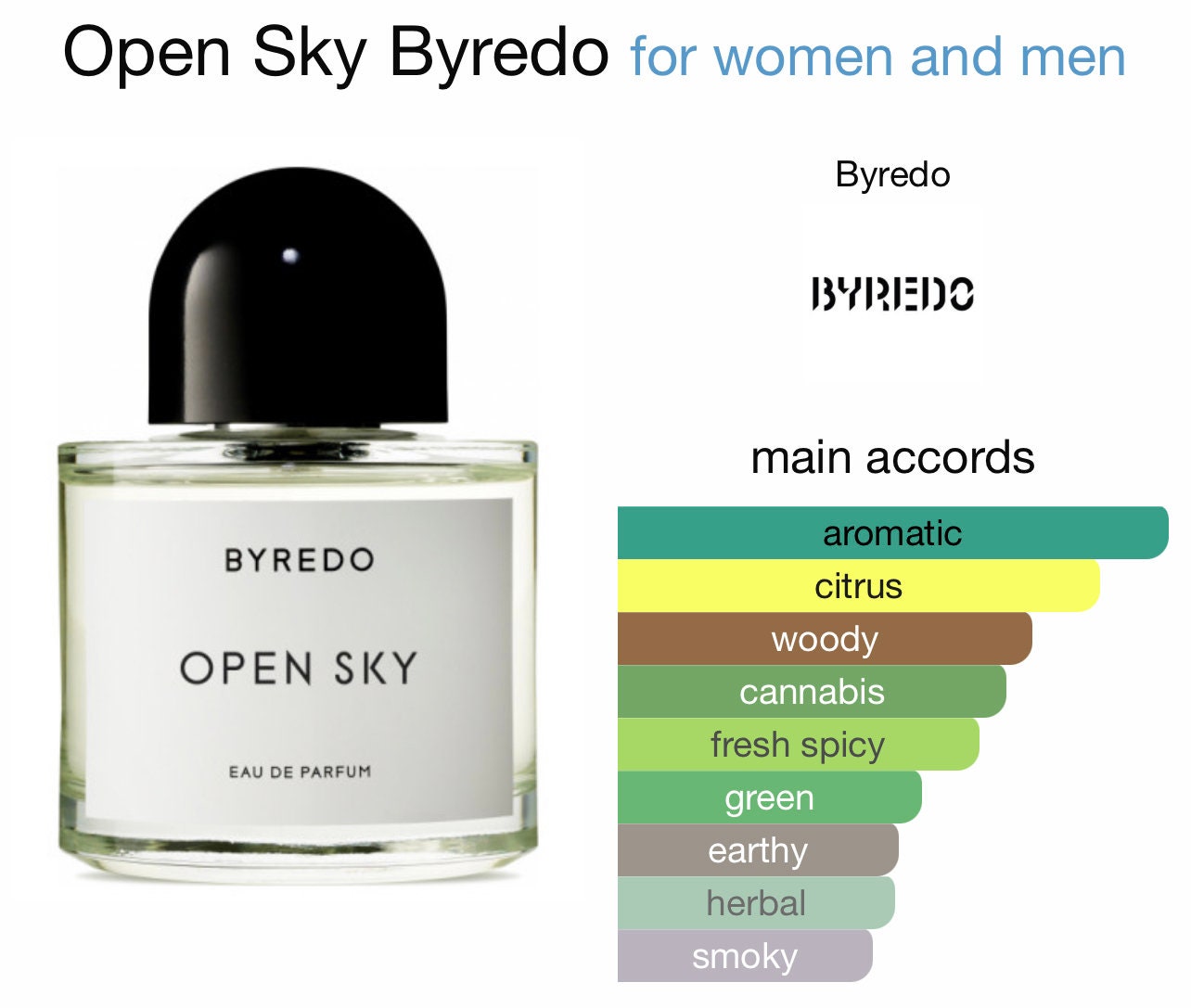 Open Sky Byredo Open Sky EDP 3ml / 5ml Glass Sample / Travel - Etsy