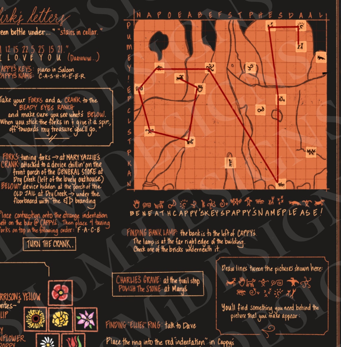 DIGITAL Nancy Drew Inspired Poster | Shadow Ranch | Wall Art | Decor ...