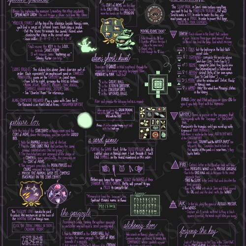 DIGITAL Nancy Drew Inspired Poster Shadow Ranch Wall Art - Etsy