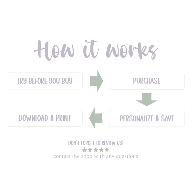 Pu&ograve; includere: Un diagramma di flusso che mostra come acquistare e personalizzare un prodotto digitale. I passaggi sono: Prova prima di acquistare, Acquista, Personalizza e salva, e Scarica e stampa. Il testo "Non dimenticare di valutarci!" &egrave; sotto il diagramma di flusso con cinque stelle.