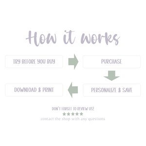 Pu&ograve; includere: Un diagramma di flusso che mostra come acquistare e personalizzare un prodotto digitale. I passaggi sono: Prova prima di acquistare, Acquista, Personalizza e salva, e Scarica e stampa. Il testo "Non dimenticare di valutarci!" &egrave; sotto il diagramma di flusso con cinque stelle.