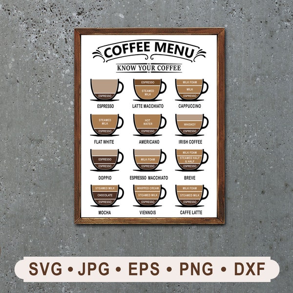 Coffee Menu Sign SVG, Vintage Know Your Coffee Sign SVG, Coffee Menu Sign, Vintage Coffee Sign Printable File, Cricut, Digital Download