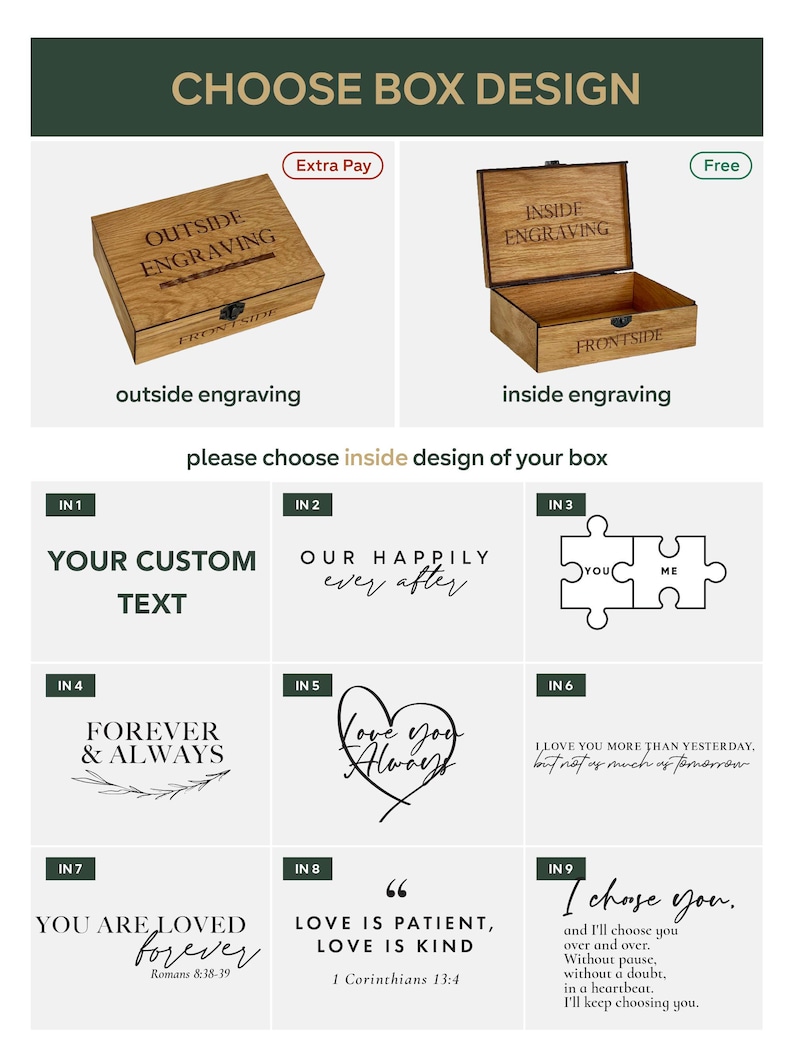 May include: Wooden box design options with text: "CHOOSE BOX DESIGN". Options include outside and inside engraving. Inside design options include custom text, "OUR HAPPILY ever after", puzzle pieces, "FOREVER & ALWAYS", a heart with "Love You Always", and more.
