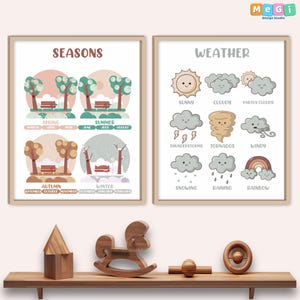 Imprimibles para preescolar / Arte mural educativo para niños / Pósters educativos imprimibles / Láminas divertidas y coloridas / Estaciones y clima