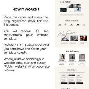 Puede incluir: Un gr&aacute;fico blanco y negro con el texto "&iquest;C&Oacute;MO FUNCIONA?" e instrucciones sobre c&oacute;mo crear un sitio web utilizando Etsy y Canva. El gr&aacute;fico tambi&eacute;n incluye una secci&oacute;n sobre los precios de los diferentes paquetes de sitios web.