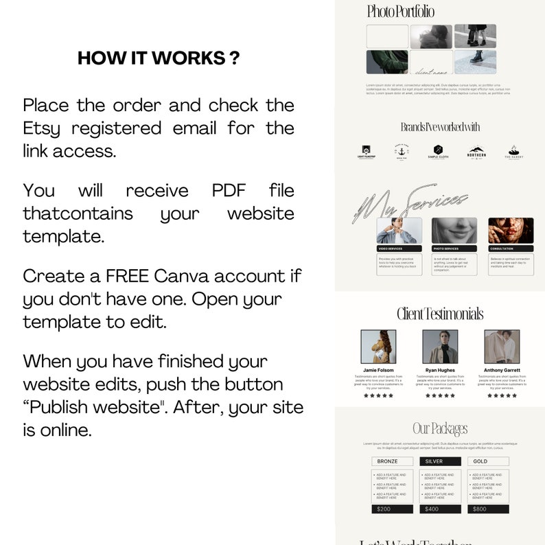 Puede incluir: Un gr&aacute;fico blanco y negro con el texto "&iquest;C&Oacute;MO FUNCIONA?" e instrucciones sobre c&oacute;mo crear un sitio web utilizando Etsy y Canva. El gr&aacute;fico tambi&eacute;n incluye una secci&oacute;n sobre los precios de los diferentes paquetes de sitios web.