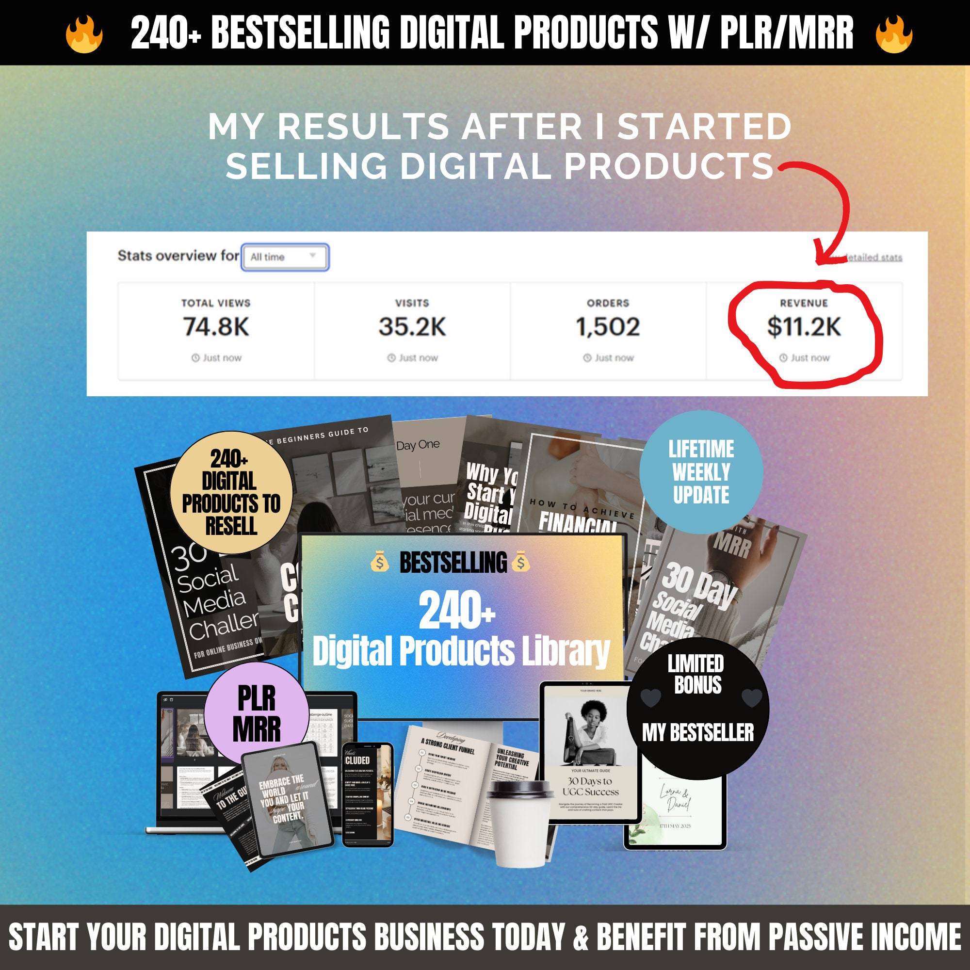 240+ PLR Digital Products Bundle Master Resell Rights MRR Private Label ...