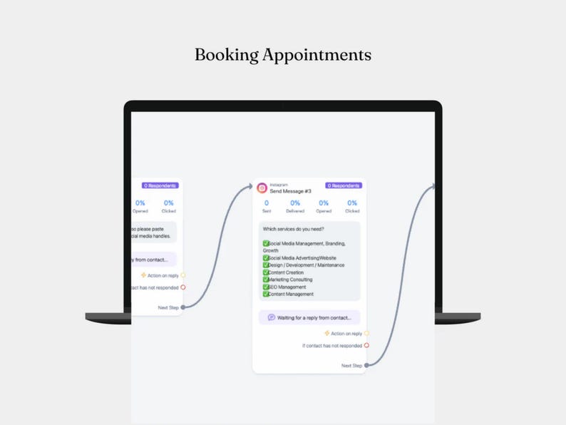May include: A screenshot of a computer screen showing a workflow for booking appointments. The workflow includes a series of steps, each with a progress bar indicating completion. The steps include sending a message, waiting for a reply, and taking action. The workflow is for a business that provides services such as social media management, branding, design, and content creation.