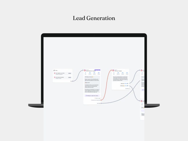 May include: A diagram on a laptop screen showing a lead generation process. The diagram shows a series of steps, each represented by a box with text inside. The steps are connected by arrows. The text in the boxes includes "Free Download", "Get a Free Quote", "Talk to an Expert", and "Download our Guide".