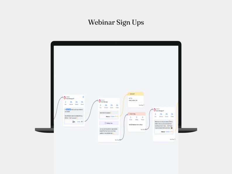 May include: A screenshot of a computer screen showing a flowchart with different steps for webinar sign ups. The flowchart shows the steps for sending a text message, sending an email, and setting up an event.