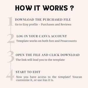 May include: A beige graphic with the title "HOW IT WORKS?" and numbered steps. Instructions include downloading the file, logging into a Canva account, opening the file, and starting to edit. Text is in black.