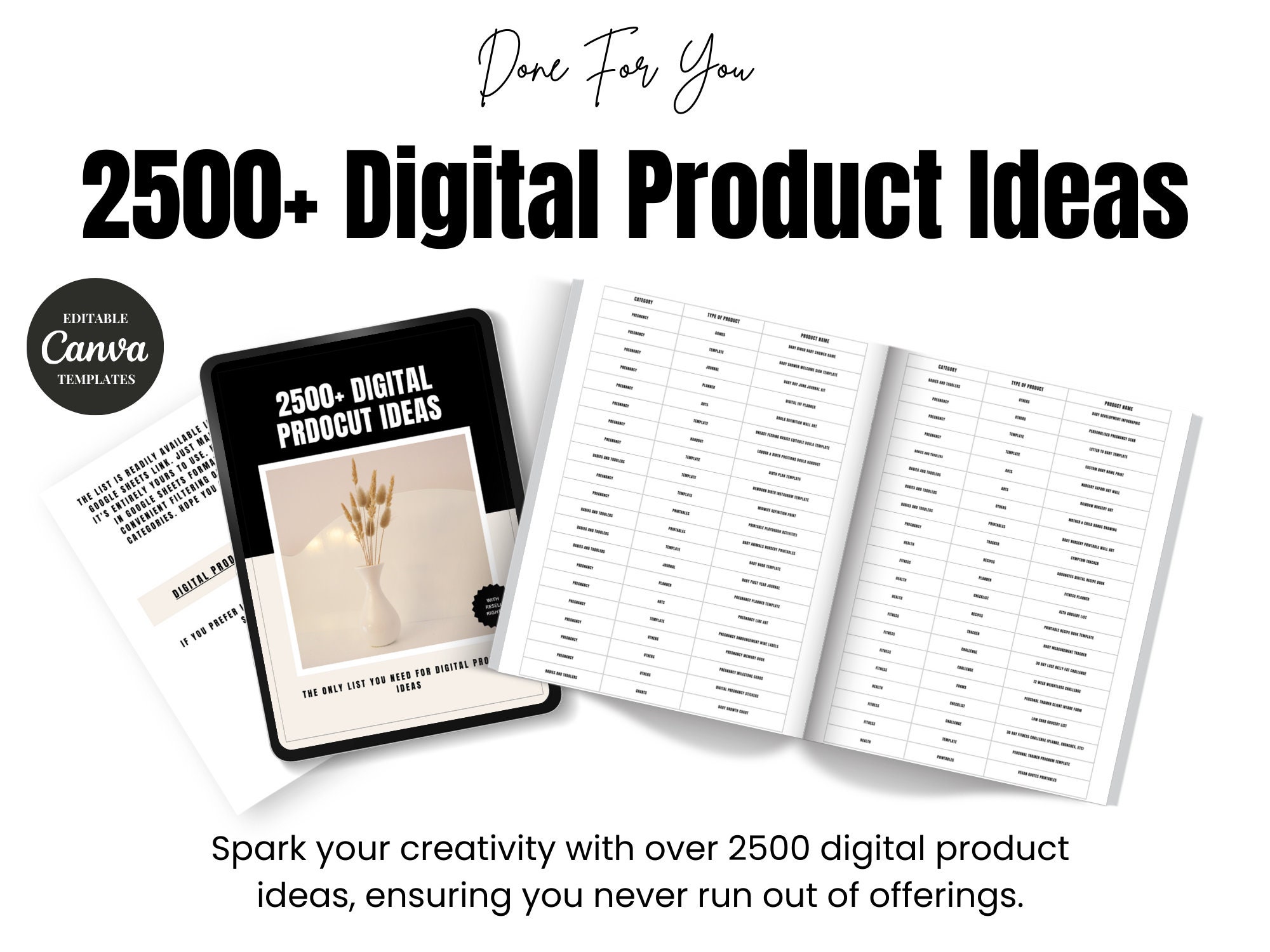 MRR 2500 Digital Product Ideas for Passive Income | Master Resell ...
