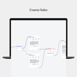 May include: A screenshot of a computer screen showing a flowchart with the title "Course Sales". The flowchart shows the different stages of a sales process, with each stage represented by a box. The boxes are connected by arrows, and each box contains text describing the stage of the sales process.