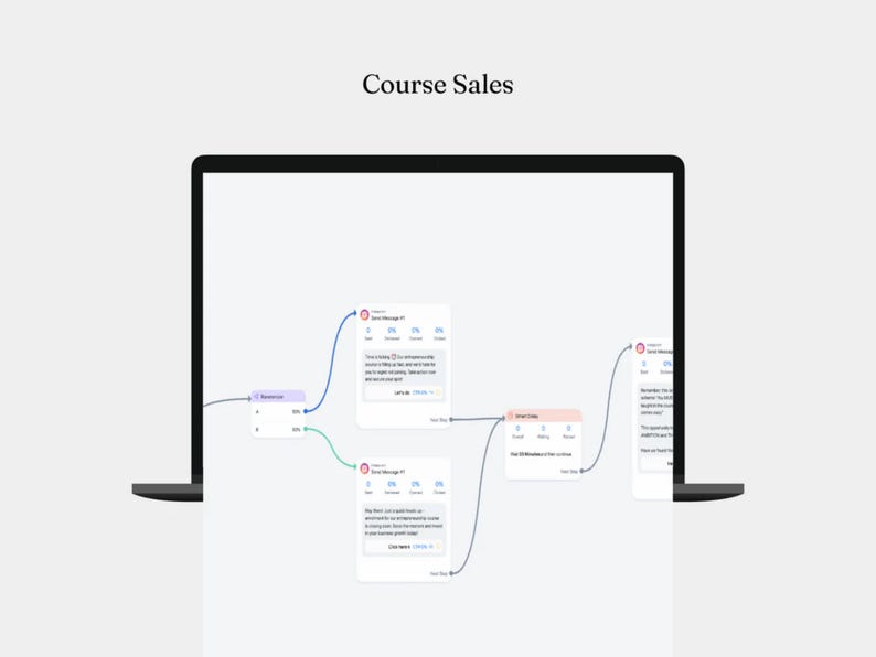 May include: A screenshot of a computer screen showing a flowchart with the title "Course Sales". The flowchart shows the different stages of a sales process, with each stage represented by a box. The boxes are connected by arrows, and each box contains text describing the stage of the sales process.