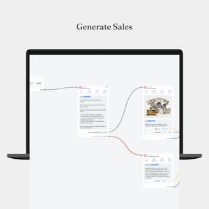 May include: A screenshot of a computer screen showing a website with a flowchart. The flowchart shows how to generate sales. The flowchart has three steps. The first step is to create a blog post. The second step is to create a product listing. The third step is to promote the product listing.