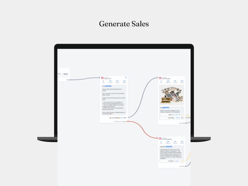 May include: A screenshot of a computer screen showing a website with a flowchart. The flowchart shows how to generate sales. The flowchart has three steps. The first step is to create a blog post. The second step is to create a product listing. The third step is to promote the product listing.