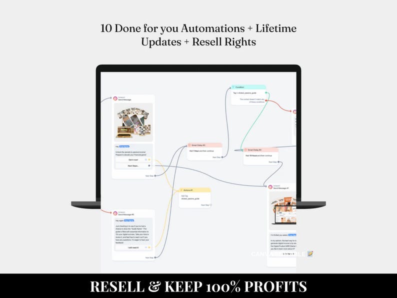 May include: A computer screen displaying a flowchart with 10 steps, showing how to automate a business process. The text "10 Done for you Automations + Lifetime Updates + Resell Rights" is at the top of the screen. The text "RESELL & KEEP 100% PROFITS" is at the bottom of the screen.