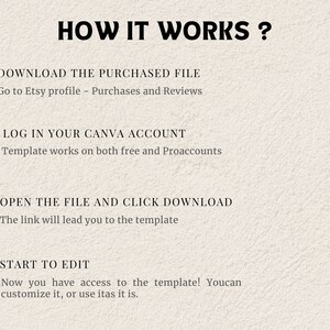 May include: A numbered list with four steps on how to use a Canva template. The steps are: 1. Download the purchased file, 2. Log in to your Canva account, 3. Open the file and click download, 4. Start to edit.