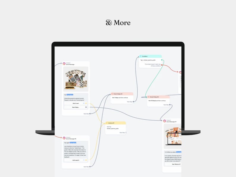 May include: A computer screen displaying a flowchart with different colored boxes and lines. The boxes contain text and images. The text in the boxes includes "Smart Reply #1", "Smart Reply #2", "Smart Reply #3", "Smart Reply #4", "First Message", "First Message #2", "First Message #3", and "First Message #4". The images in the boxes include a photo of a product and a photo of a laptop screen.
