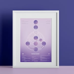 Carte De l’amour de soi de conception humaine. Dites-nous de quelle couleur vous êtes!