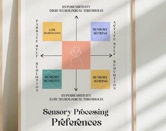 Sensory Preferences Pediatric OT Poster, Neurodiversity Art (Digital Download)