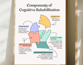 Cognitive Rehabilitation Poster, Neurology, Occupational Therapy (PDF Printable)
