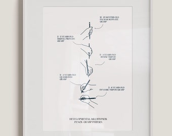 Pencil Grasp Milestone Chart, Paediatric Occupational Therapy (Digital Download)