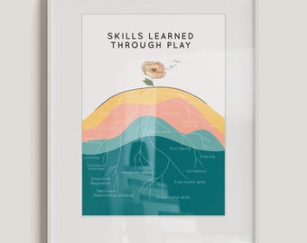 Play Therapy Skills Poster, OT Decor (Digital Download)